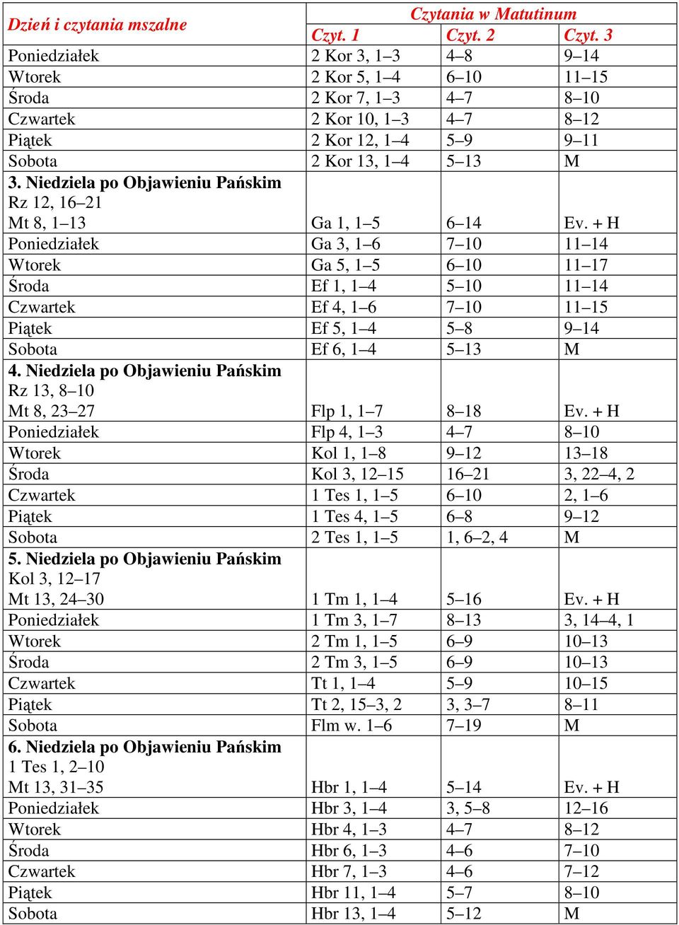 + H Poniedziałek Ga 3, 1 6 7 10 11 14 Wtorek Ga 5, 1 5 6 10 11 17 Środa Ef 1, 1 4 5 10 11 14 Czwartek Ef 4, 1 6 7 10 11 15 Piątek Ef 5, 1 4 5 8 9 14 Sobota Ef 6, 1 4 5 13 M 4.