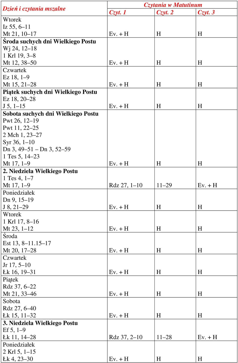 + H H H Sobota suchych dni Wielkiego Postu Pwt 26, 12 19 Pwt 11, 22 25 2 Mch 1, 23 27 Syr 36, 1 10 Dn 3, 49 51 Dn 3, 52 59 1 Tes 5, 14 23 Mt 17, 1 9 Ev. + H H H 2.