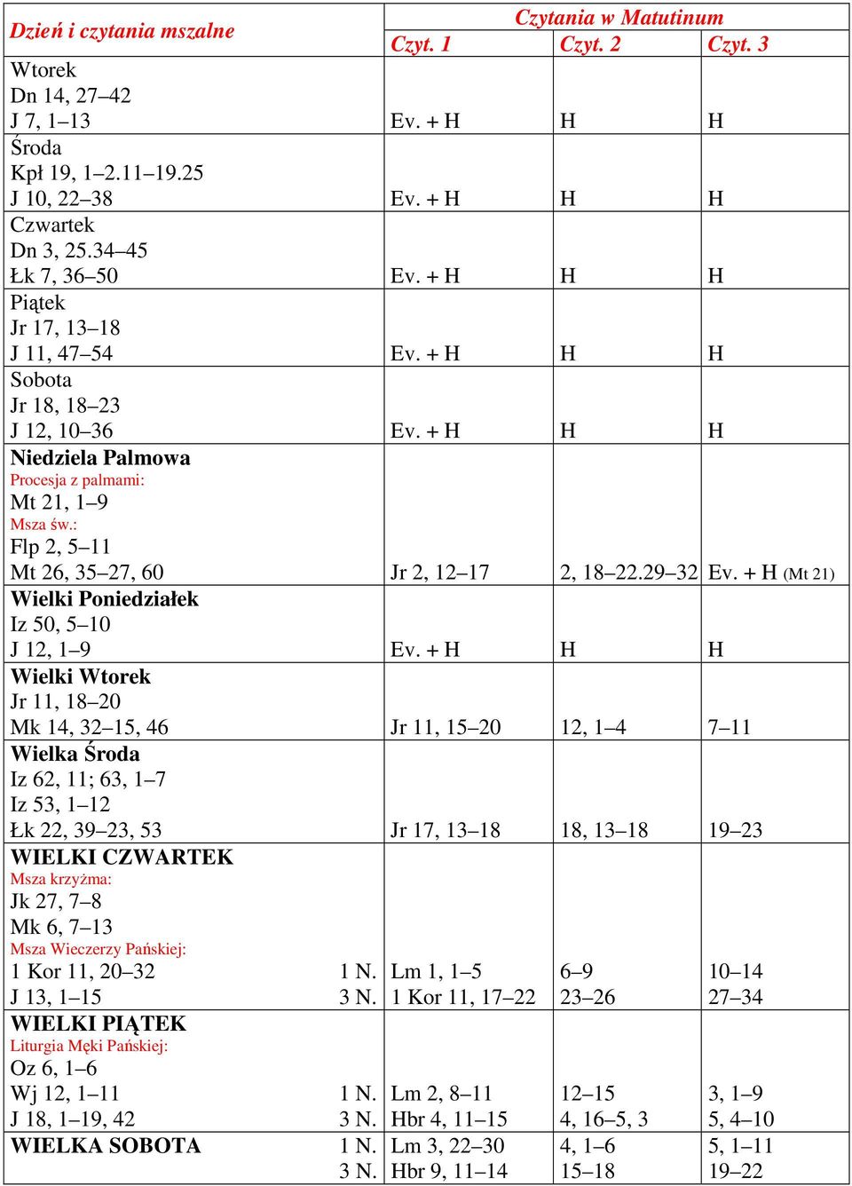 + H (Mt 21) Wielki Poniedziałek Iz 50, 5 10 J 12, 1 9 Ev.