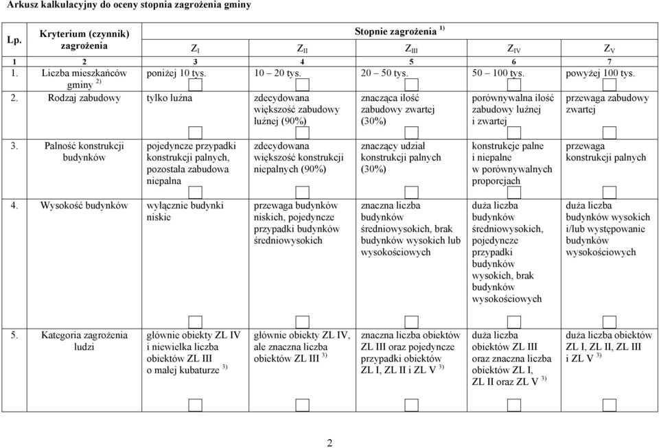 Rodzaj zabudowy tylko luźna zdecydowana większość zabudowy luźnej (90%) znacząca ilość zabudowy zwartej (30%) porównywalna ilość zabudowy luźnej i zwartej przewaga zabudowy zwartej 3.