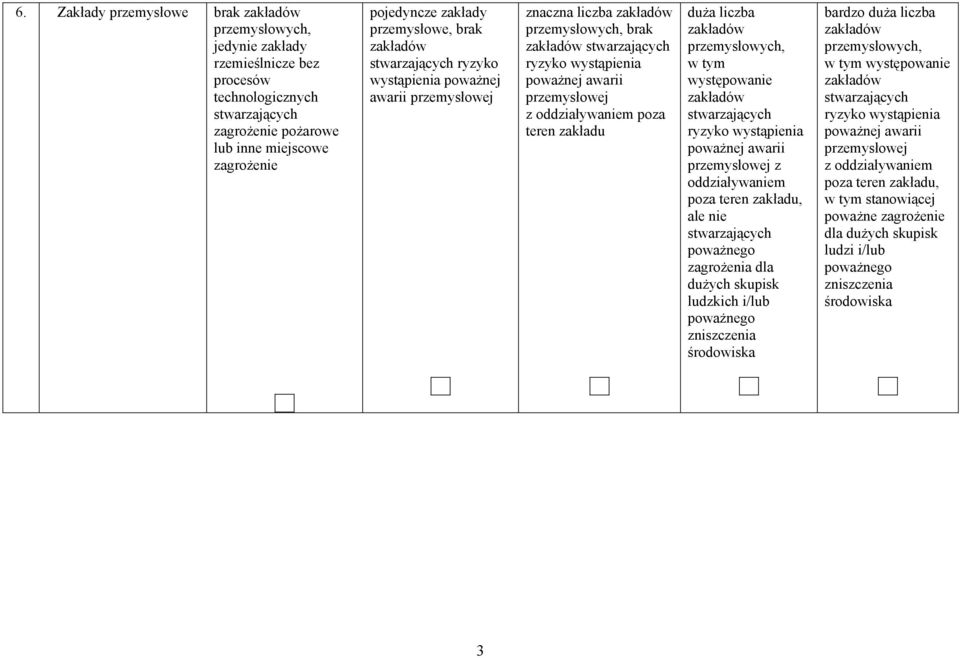 przemysłowej z oddziaływaniem poza teren zakładu duża liczba zakładów przemysłowych, w tym występowanie zakładów stwarzających ryzyko wystąpienia poważnej awarii przemysłowej z oddziaływaniem poza