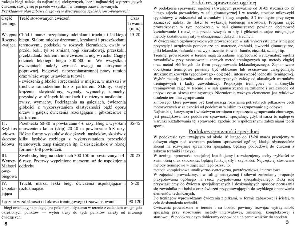 Uspokajająca Łącznie w zaleŝności od okresu treningowego i zaawansowania 90-120 - biegi orientacyjne polegają na pokonaniu dystansu w terenie z zadaniem osiągnięcia określonych punktów wybór trasy do