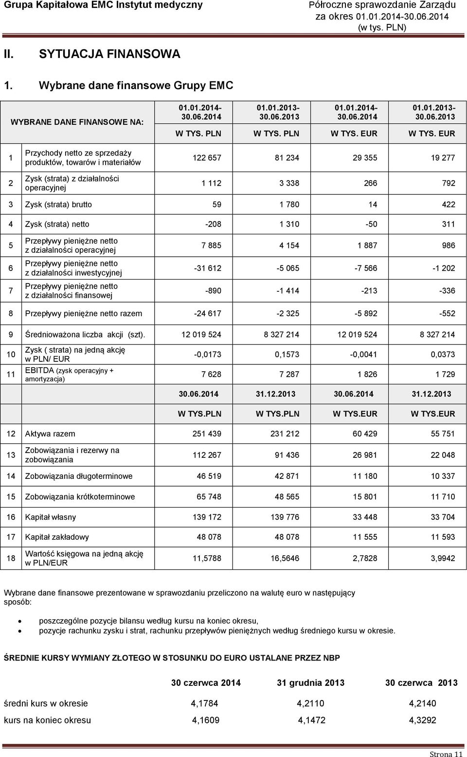 EUR 1 2 Przychody netto ze sprzedaży produktów, towarów i materiałów Zysk (strata) z działalności operacyjnej 122 657 81 234 29 355 19 277 1 112 3 338 266 792 3 Zysk (strata) brutto 59 1 780 14 422 4