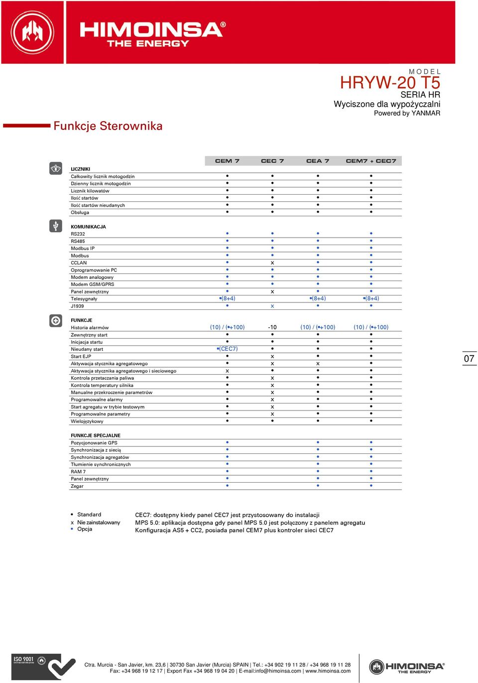 / (+100) Zewnętrzny start Inicjacja startu Nieudany start (CEC7) Start EJP x Aktywacja stycznika agregatowego x x Aktywacja stycznika agregatowego i sieciowego x Kontrola przetaczania paliwa x