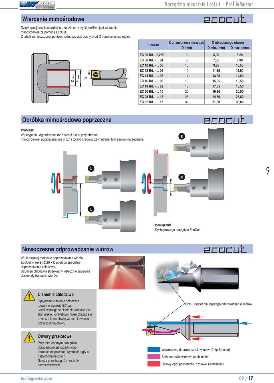 (mm) EC 06 R/L - 2,25D 6 5,0 6,20 EC 08 R/L -... 04 8 7,85 8,30 EC 10 R/L -... 05 10,85 10,50 EC 12 R/L -... 06 12 11,85 12,50 EC 14 R/L -... 07 14 13,85 14,50 EC 16 R/L -.