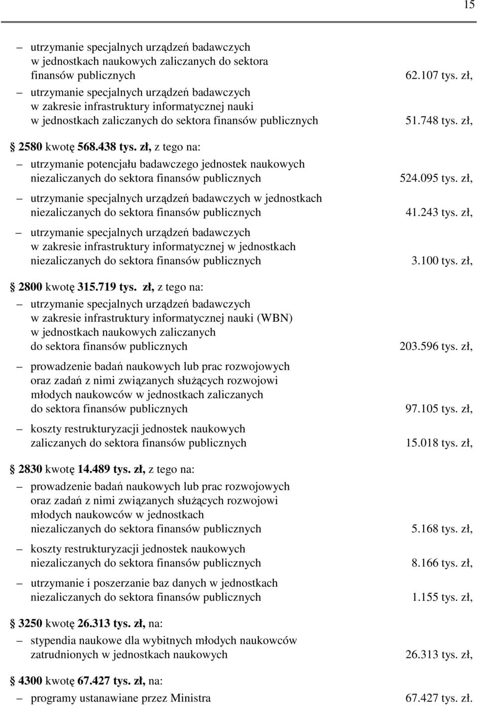 zł, z tego na: utrzymanie potencjału badawczego jednostek naukowych niezaliczanych do sektora finansów publicznych utrzymanie specjalnych urządzeń badawczych w jednostkach niezaliczanych do sektora