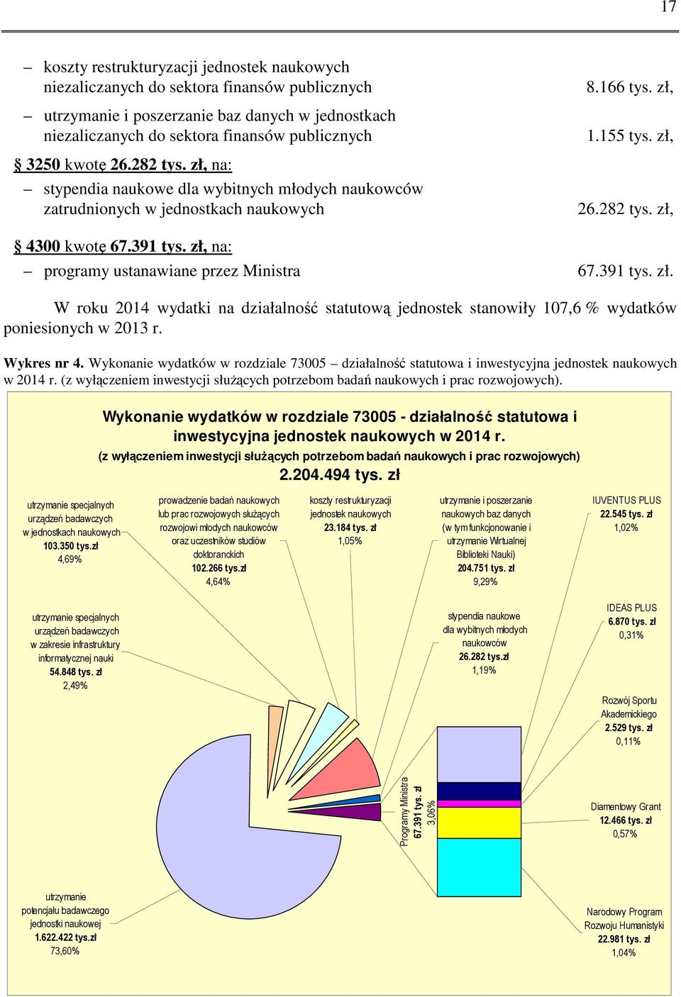 zł, na: programy ustanawiane przez Ministra 67.391 tys. zł. W roku 2014 wydatki na działalność statutową jednostek stanowiły 107,6 % wydatków poniesionych w 2013 r. Wykres nr 4.