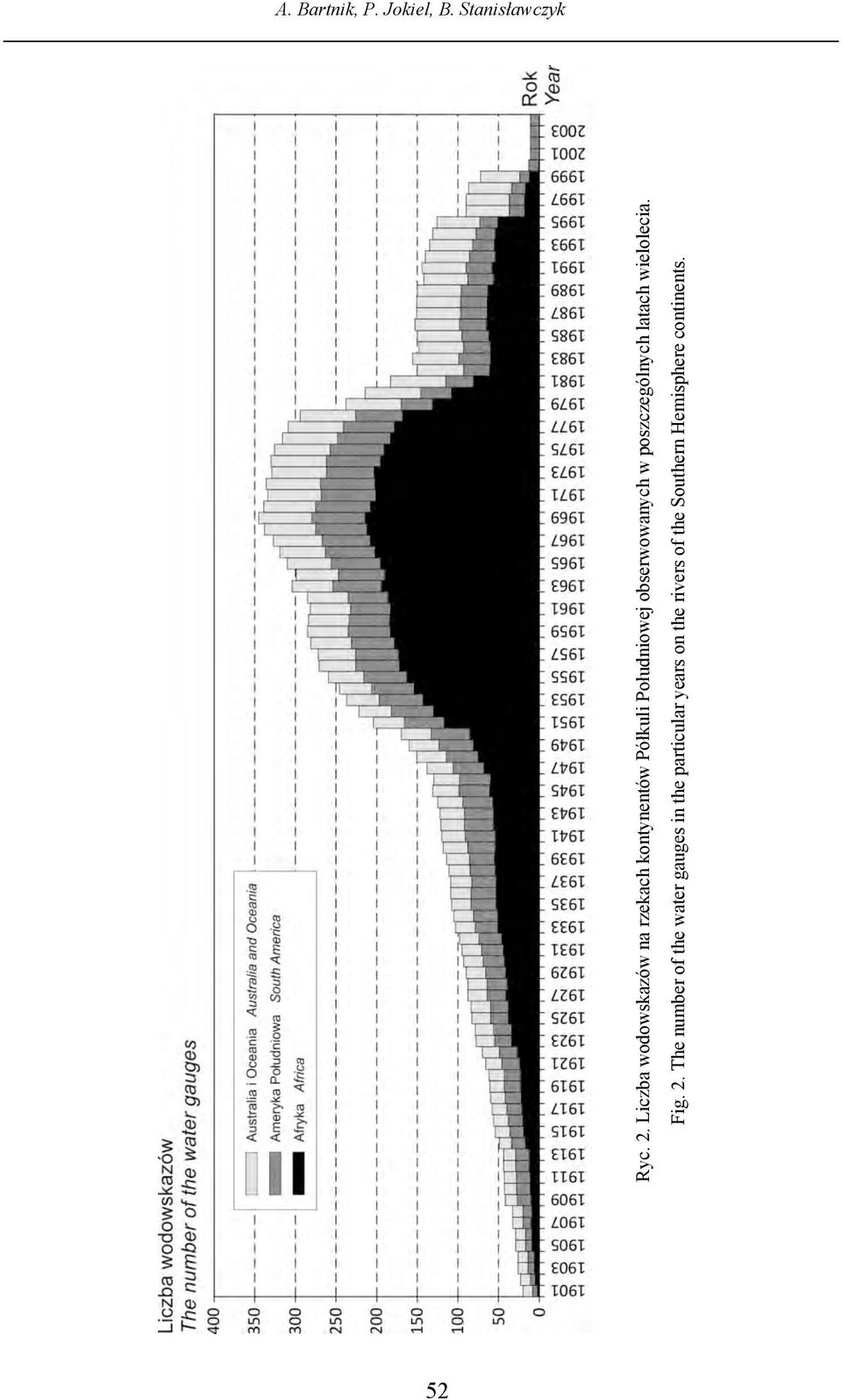 obserwowanych w poszczególnych latach wielolecia. Fig. 2.