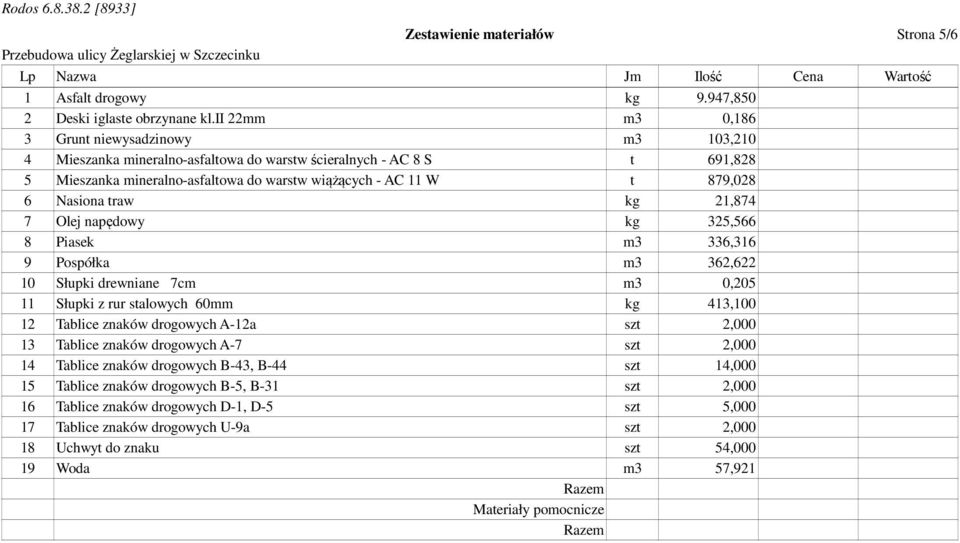 Nasiona traw kg 21,874 7 Olej napędowy kg 325,566 8 Piasek m3 336,316 9 Pospółka m3 362,622 10 Słupki drewniane 7cm m3 0,205 11 Słupki z rur stalowych 60mm kg 413,100 12 Tablice znaków drogowych