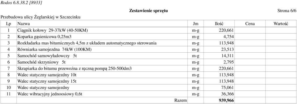 5t m-g 14,311 6 Samochód skrzyniowy 5t m-g 2,795 7 Skrapiarka do bitumu przewoźna z ręczną pompą 250-500dm3 m-g 220,661 8 Walec statyczny samojezdny 10t