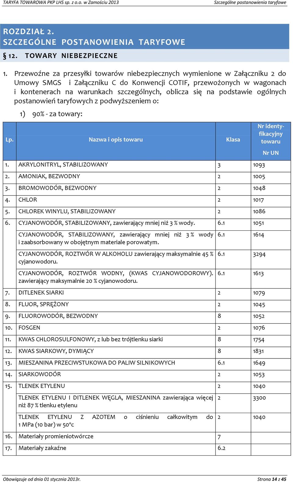 na podstawie ogólnych postanowień taryfowych z podwyższeniem o: 1) 90% - za towary: Lp. Nazwa i opis towaru Klasa 1. AKRYLONITRYL, STABILIZOWANY 3 1093 2. AMONIAK, BEZWODNY 2 1005 3.