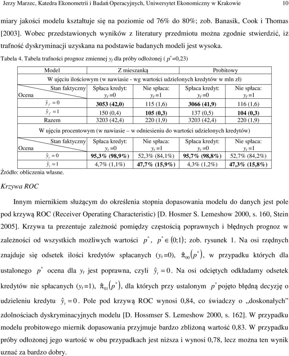 Tabela raności prognoz zmienne y dla próby odłożone ( p =0,23) Ocena Model Z mieszanką Probiowy W uęciu ilościowym (w nawiasie - wg warości udzielonych kredyów w mln zł) San akyczny Spłaca kredy: y