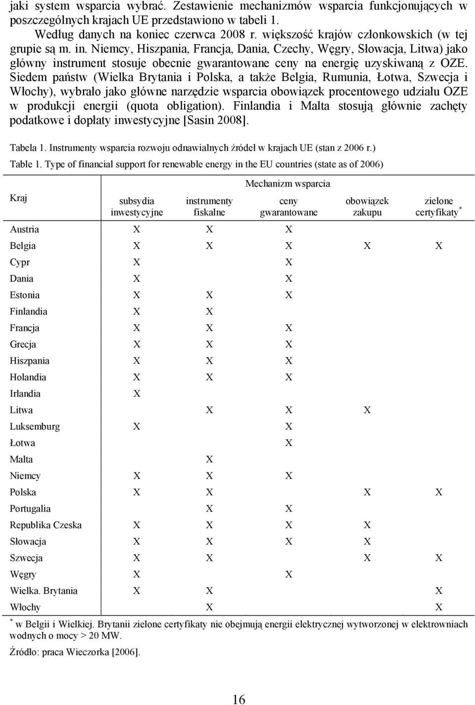 Niemcy, Hiszpania, Francja, Dania, Czechy, Węgry, Słowacja, Litwa) jako główny instrument stosuje obecnie gwarantowane ceny na energię uzyskiwaną z OZE.