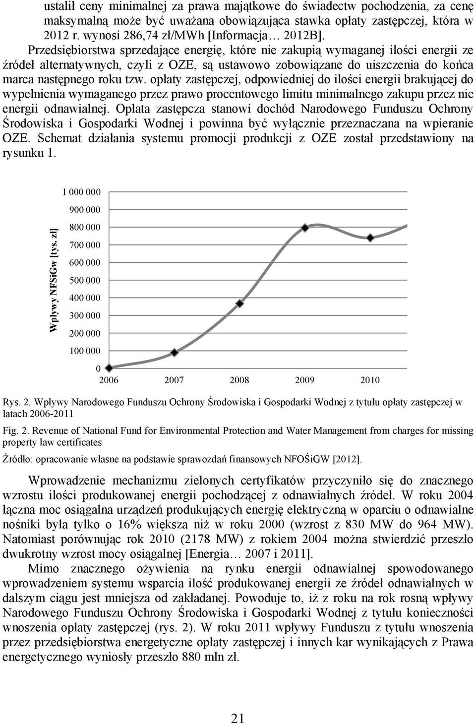 opłaty zastępczej, odpowiedniej do ilości energii brakującej do wypełnienia wymaganego przez prawo procentowego limitu minimalnego zakupu przez nie energii odnawialnej.