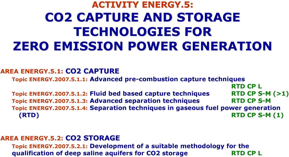 2007.5.1.3: Advanced separation techniques RTD CP S-M Topic ENERGY.2007.5.1.4: Separation techniques in gaseous fuel power generation (RTD) RTD CP S-M (1) AREA ENERGY.