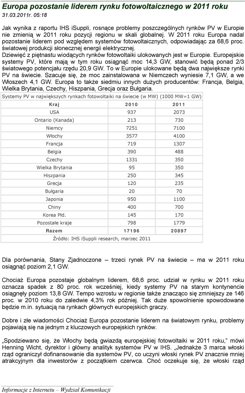 W 2011 roku Europa nadal pozostanie liderem pod względem systemów fotowoltaicznych, odpowiadając za 68,6 proc. światowej produkcji słonecznej energii elektrycznej.