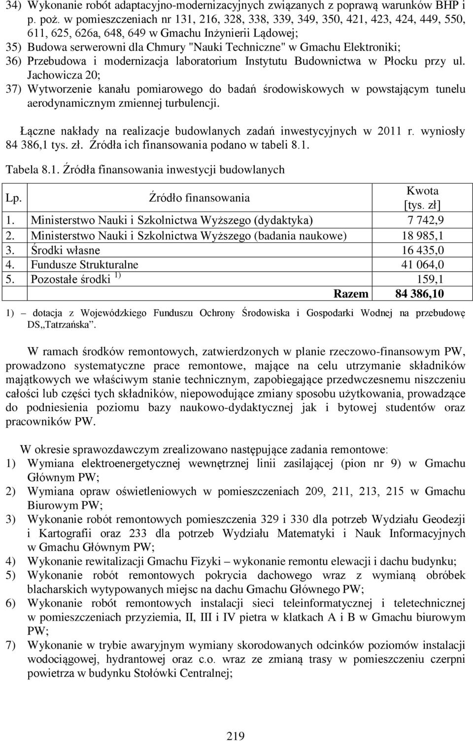 Elektroniki; 36) Przebudowa i modernizacja laboratorium Instytutu Budownictwa w Płocku przy ul.