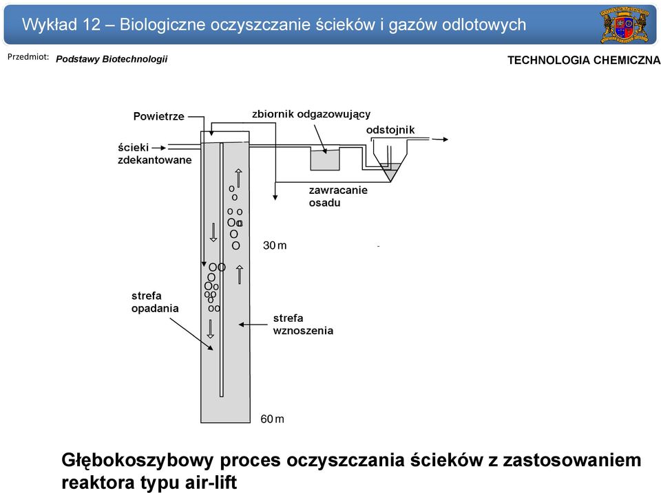 ścieków z