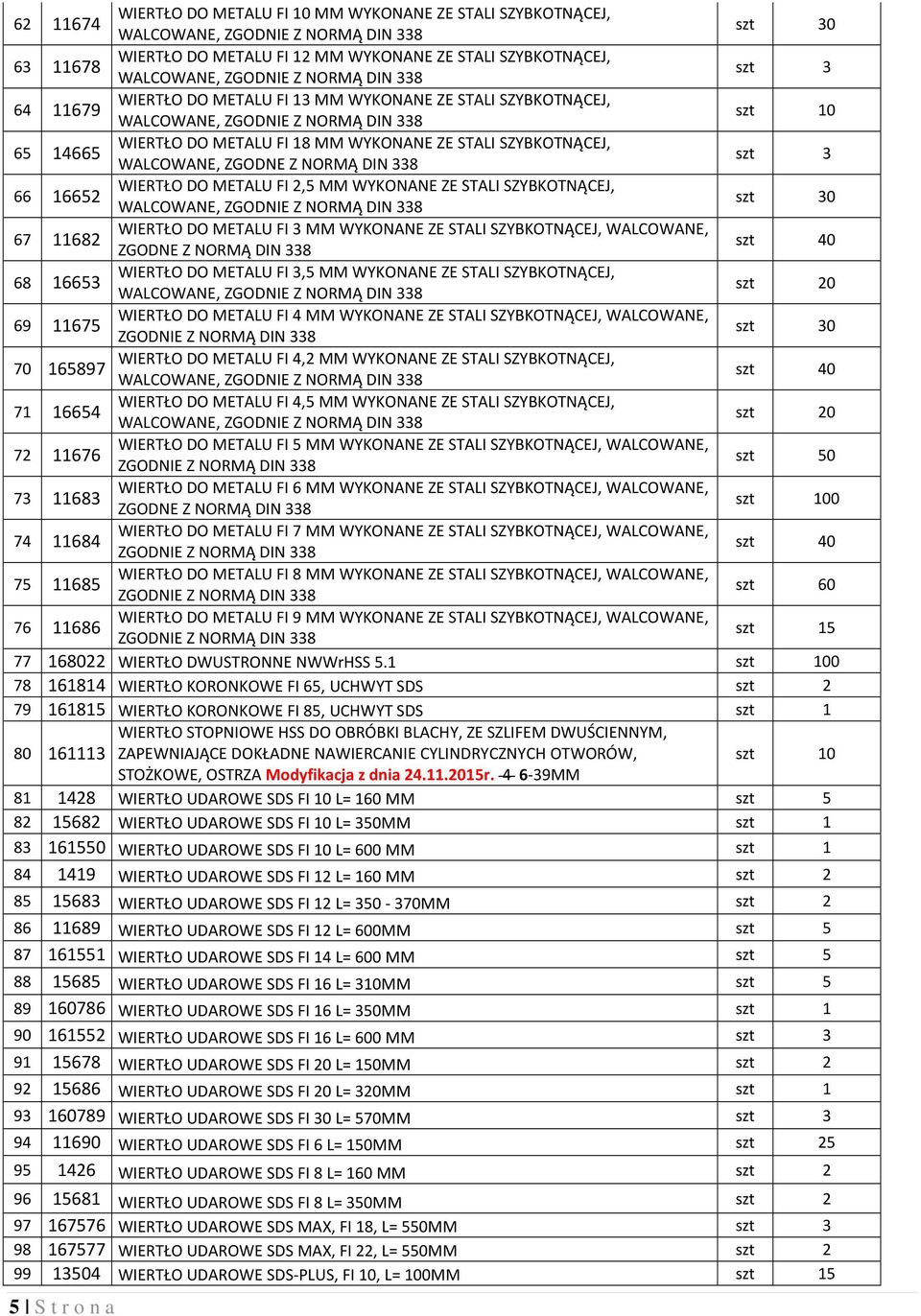 WALCOWANE, ZGODNE Z NORMĄ DIN 338 szt 3 WIERTŁO DO METALU FI 2,5 MM WYKONANE ZE STALI SZYBKOTNĄCEJ, 66 16652 WALCOWANE, ZGODNIE Z NORMĄ DIN 338 szt 30 WIERTŁO DO METALU FI 3 MM WYKONANE ZE STALI