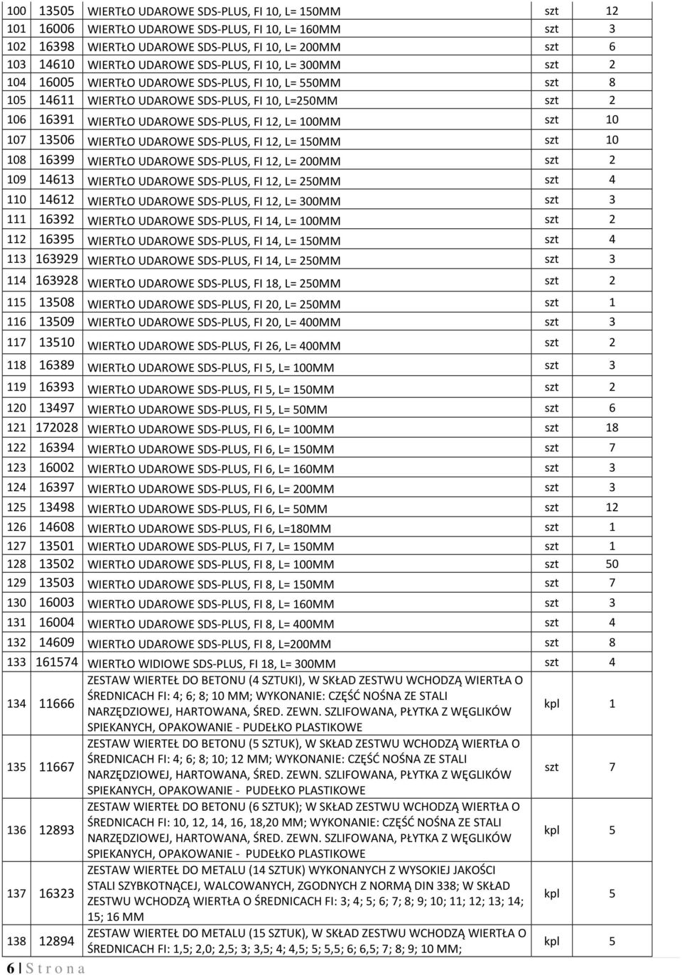 L= 100MM szt 10 107 13506 WIERTŁO UDAROWE SDS-PLUS, FI 12, L= 150MM szt 10 108 16399 WIERTŁO UDAROWE SDS-PLUS, FI 12, L= 200MM szt 2 109 14613 WIERTŁO UDAROWE SDS-PLUS, FI 12, L= 250MM szt 4 110