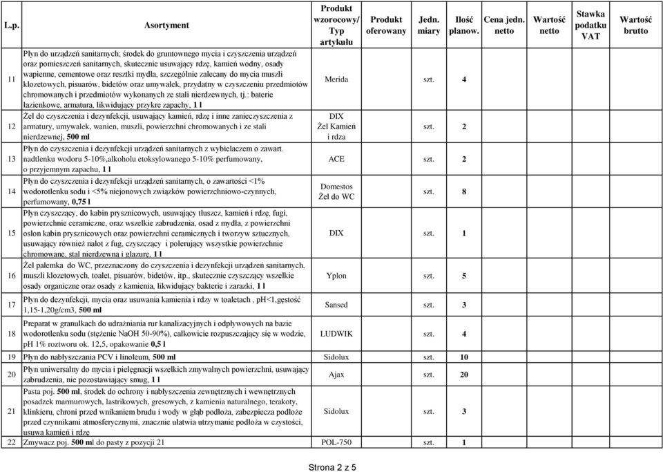 tj.: baterie łazienkowe, armatura, likwidujący przykre zapachy, 1 l Żel do czyszczenia i dezynfekcji, usuwający kamień, rdzę i inne zanieczyszczenia z armatury, umywalek, wanien, muszli, powierzchni