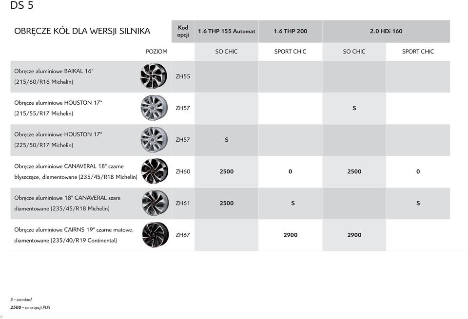 Michelin) ZH57 S Obręcze aluminiowe HOUSTON 17" (225/50/R17 Michelin) ZH57 S Obręcze aluminiowe CANAVERAL 18" czarne błyszczące, diamentowane (235/45/R18