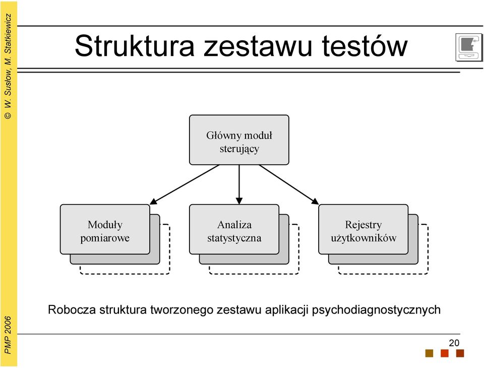 statystyczna Rejestry użytkowników Robocza