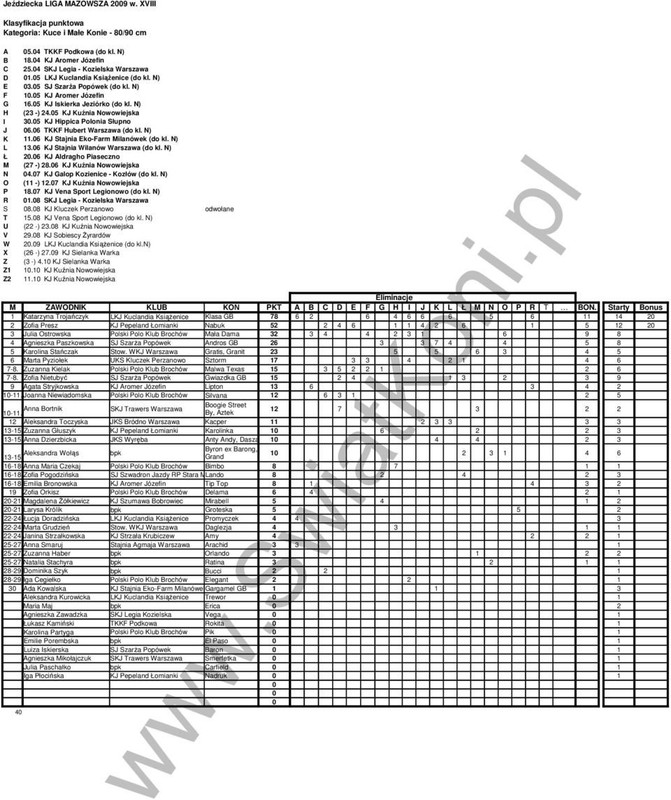 6 TKKF Hubert Warszawa (do kl. N) K 11.6 KJ Stajnia Eko-Farm Milanówek (do kl. N) L 1.6 KJ Stajnia Wilanów Warszawa (do kl. N) Ł 2.6 KJ Aldragho Piaseczno M (27 -) 28.6 KJ Kuźnia Nowowiejska N 4.