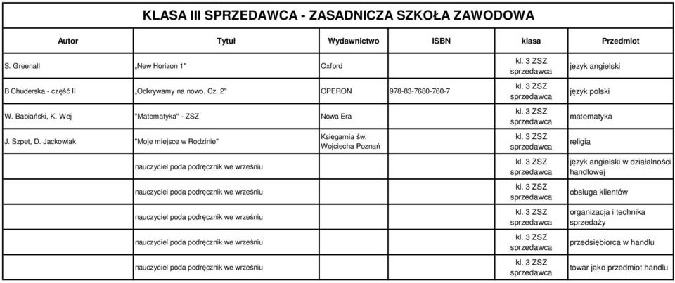 2" OPERON 978-83-7680-760-7 W. Babiański, K. Wej "Matematyka" - ZSZ J. Szpet, D.