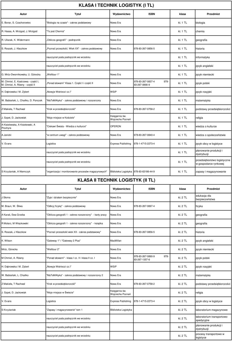 1 TL język angielski G. Mróz-Dwornikowska, U. Górecka Welttour 1 kl. 1 TL język niemiecki M. Chmiel, E. Kostrzewa - część I, M. Chmiel, A. Równy - część II Ponad słowami Klasa 1.