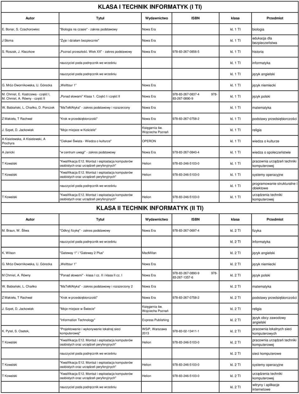 1 TI język niemiecki M. Chmiel, E. Kostrzewa - część I, M. Chmiel, A. Równy - część II Ponad słowami Klasa 1. Część I i część II 978-83-267-0837-4 978-83-267-0890-9 kl. 1 TI W. Babiański, L.