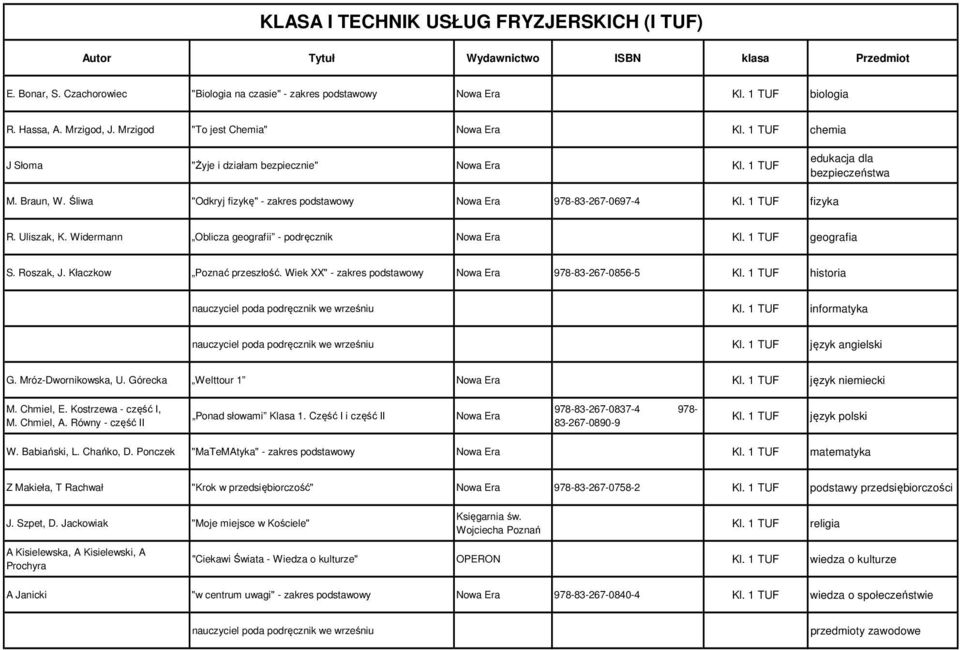 Widermann Oblicza geografii - podręcznik Kl. 1 TUF geografia S. Roszak, J. Kłaczkow Poznać przeszłość. Wiek XX" - zakres podstawowy 978-83-267-0856-5 Kl. 1 TUF historia Kl. 1 TUF informatyka Kl.