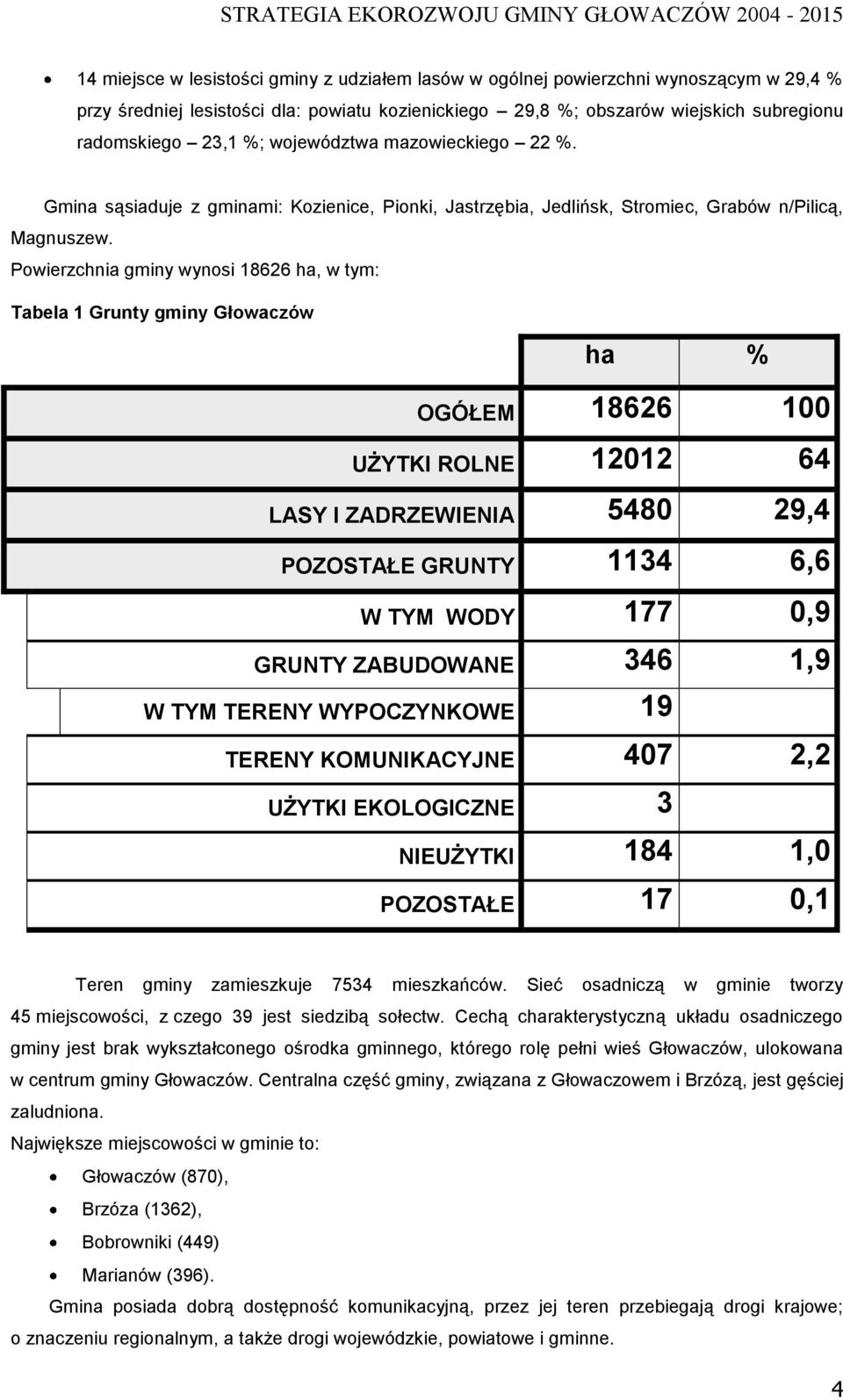 Powierzchnia gminy wynosi 18626 ha, w tym: Tabela 1 Grunty gminy Głowaczów ha % OGÓŁEM 18626 100 UŻYTKI ROLNE 12012 64 LASY I ZADRZEWIENIA 5480 29,4 POZOSTAŁE GRUNTY 1134 6,6 W TYM WODY 177 0,9