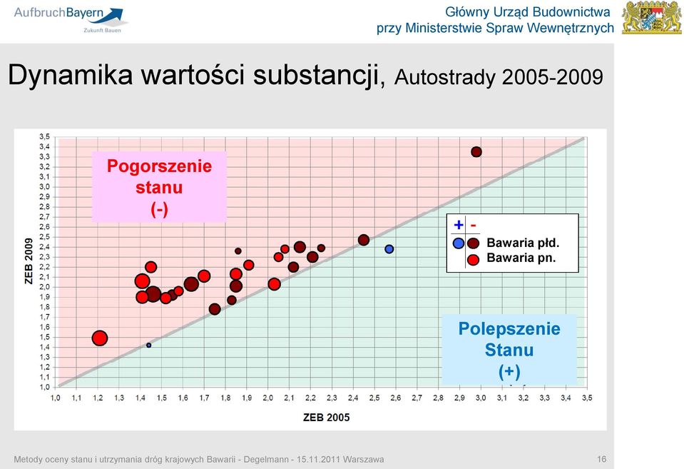 Pogorszenie stanu (-) Bawaria