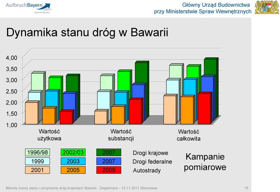 całkowita 1996/98 2002/03 2007 1999 2003 2007 2001 2005