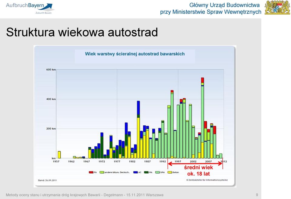 ścieralnej autostrad