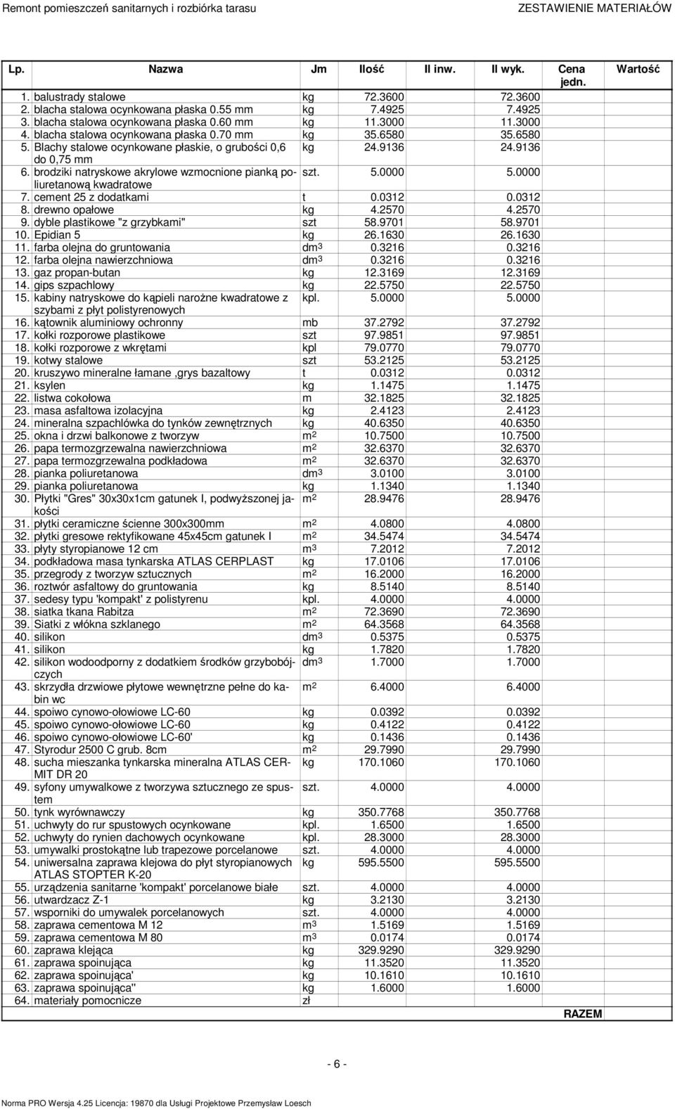 9136 do 0,75 mm 6. brodziki natryskowe akrylowe wzmocnione pianką poliuretanową szt. 5.0000 5.0000 kwadratowe 7. cement 25 z dodatkami t 0.0312 0.0312 8. drewno opałowe kg 4.2570 4.2570 9.