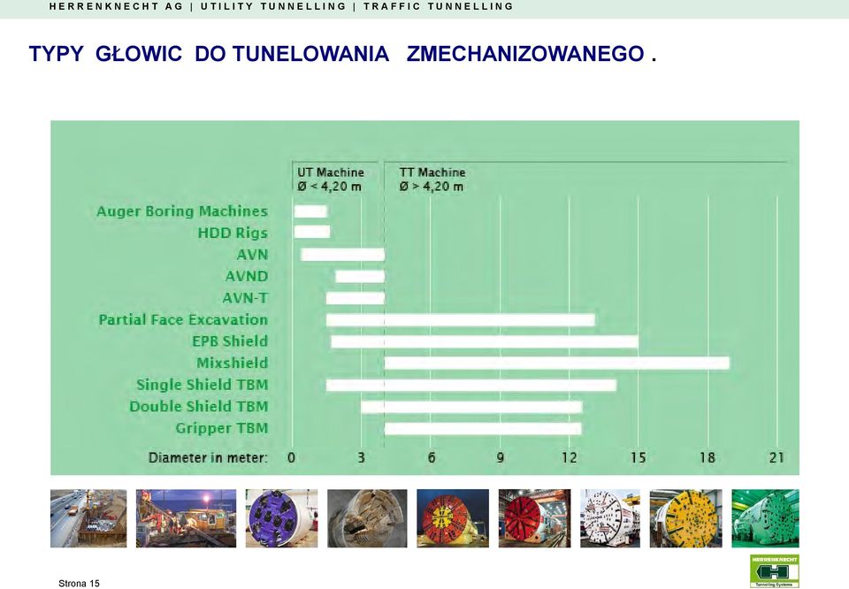 TUNELOWANIA