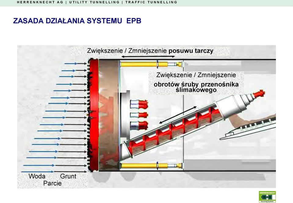 tarczy Zwiększenie / Zmniejszenie