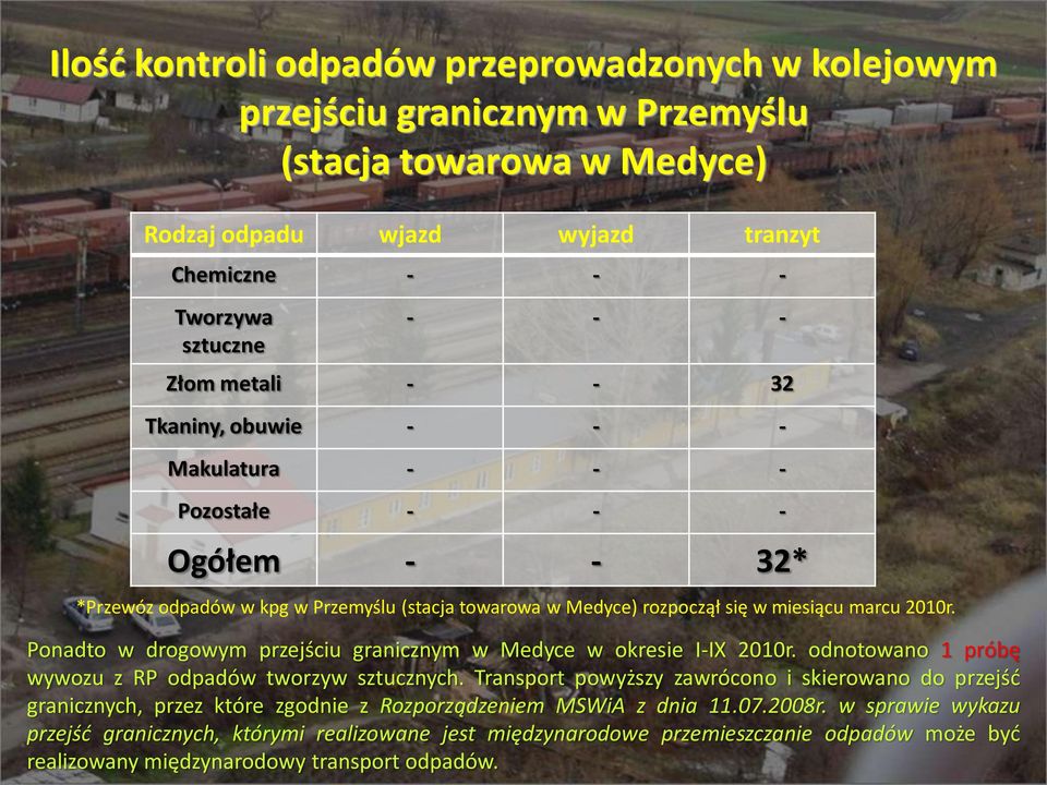 Ponadto w drogowym przejściu granicznym w Medyce w okresie I-IX 2010r. odnotowano 1 próbę wywozu z RP odpadów tworzyw sztucznych.