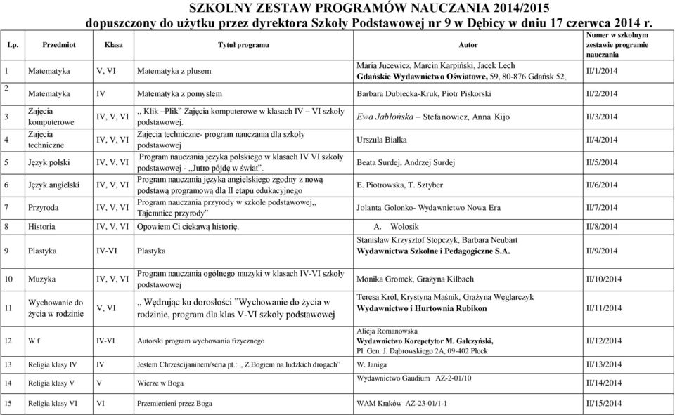 zestawie programie nauczania II/1/2014 Matematyka IV Matematyka z pomysłem Barbara Dubiecka-Kruk, Piotr Piskorski II/2/2014 Zajęcia komputerowe Zajęcia techniczne IV, V, VI IV, V, VI 5 Język polski