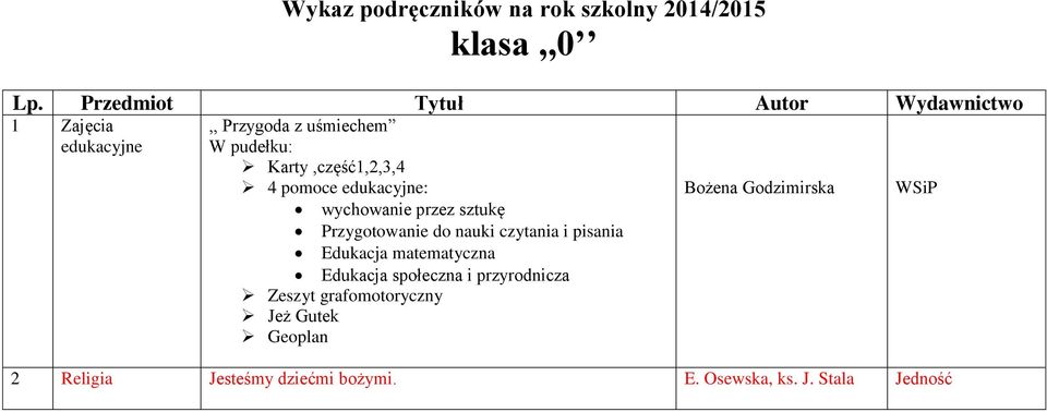 Karty,część1,2,3,4 4 pomoce edukacyjne: wychowanie przez sztukę Przygotowanie do nauki czytania i