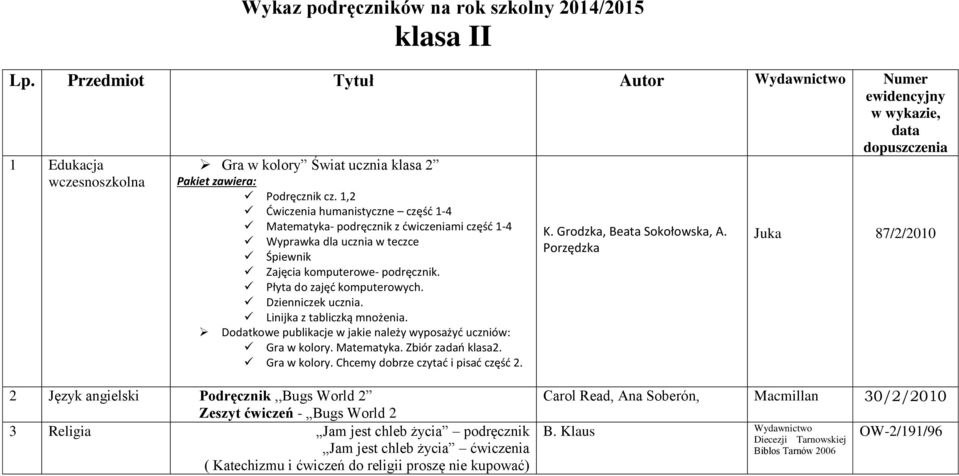 Dzienniczek ucznia. Linijka z tabliczką mnożenia. Dodatkowe publikacje w jakie należy wyposażyć uczniów: Gra w kolory. Matematyka. Zbiór zadań klasa2. Gra w kolory. Chcemy dobrze czytać i pisać część 2.