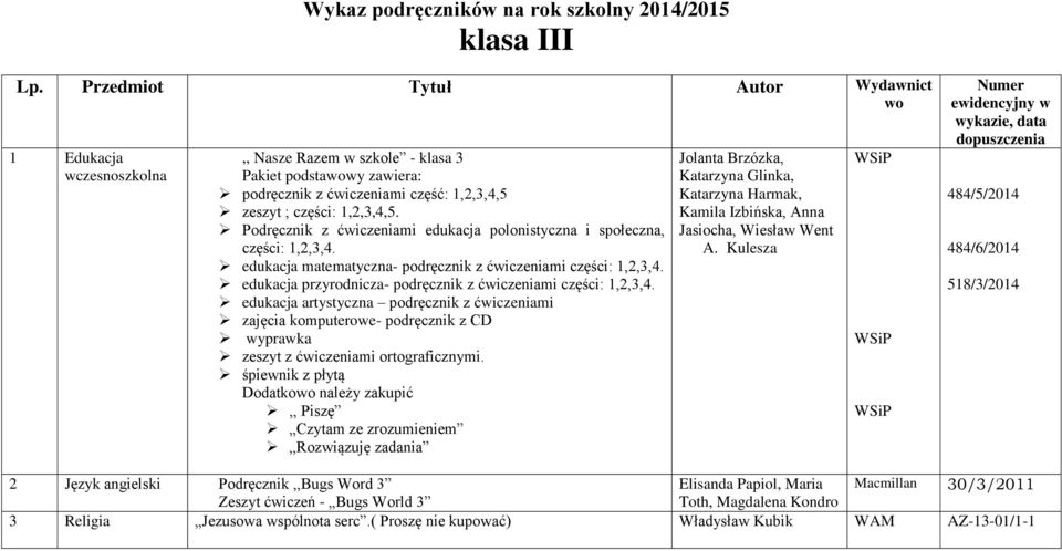 Podręcznik z ćwiczeniami edukacja polonistyczna i społeczna, części: 1,2,3,4. edukacja matematyczna- podręcznik z ćwiczeniami części: 1,2,3,4.