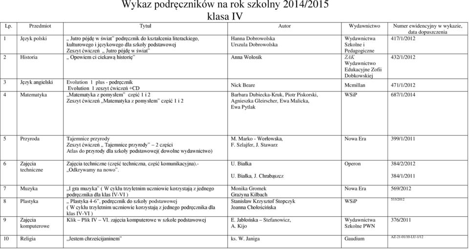 ćwiczeń Jutro pójdę w świat Hanna Dobrowolska Urszula Dobrowolska Wydawnictwa Szkolne i Pedagogiczne 2 Historia Opowiem ci ciekawą historię Anna Wołosik ŻAK Wydawnictwo Edukacyjne Zofii Dobkowskiej 3