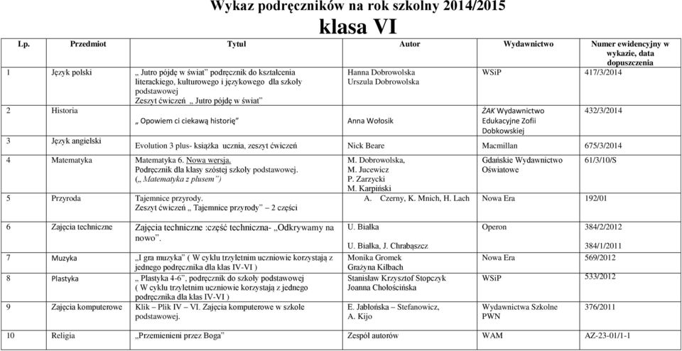 ćwiczeń Jutro pójdę w świat 2 Historia 3 Język angielski Hanna Dobrowolska Urszula Dobrowolska Opowiem ci ciekawą historię Anna Wołosik dopuszczenia 417/3/2014 ŻAK Wydawnictwo Edukacyjne Zofii