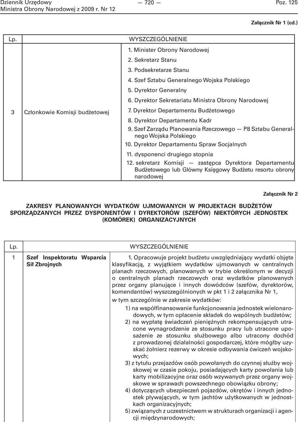 Szef Zarządu Planowania Rzeczowego P8 Sztabu Generalnego Wojska Polskiego 10. Dyrektor Departamentu Spraw Socjalnych 11. dysponenci drugiego stopnia 12.