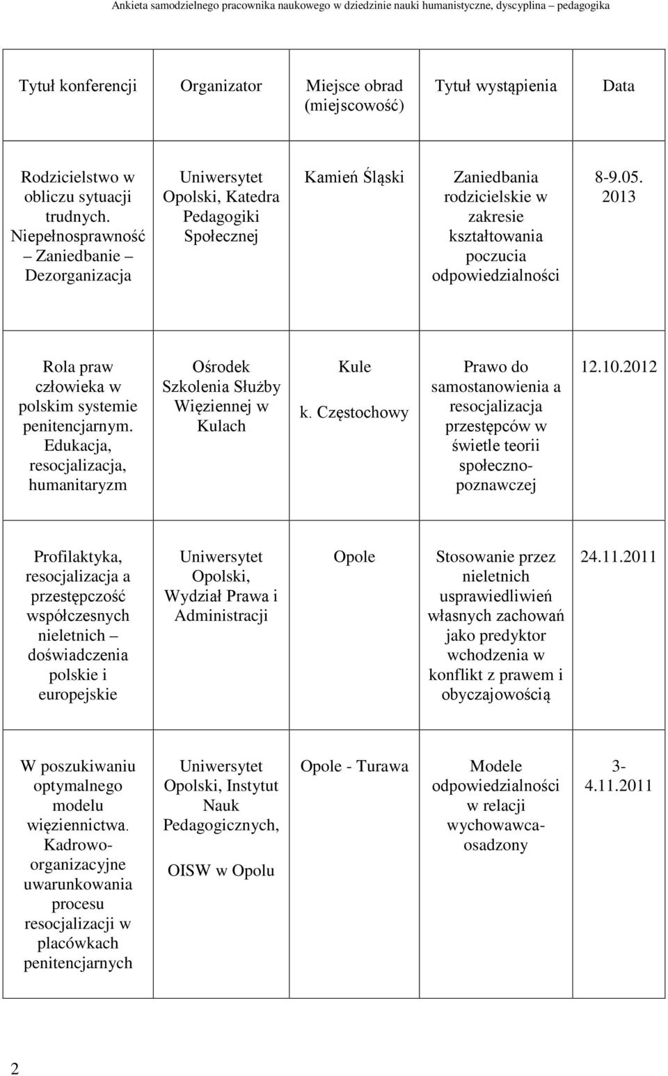 2013 Rola praw człowieka w polskim systemie penitencjarnym. Edukacja, resocjalizacja, humanitaryzm Ośrodek Szkolenia Służby Więziennej w Kulach Kule k.