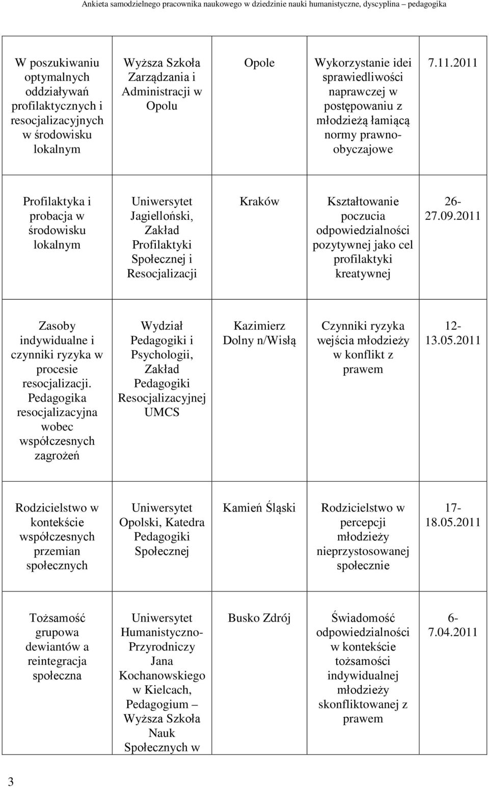 2011 Profilaktyka i probacja w środowisku lokalnym Jagielloński, Zakład Profilaktyki Społecznej i Resocjalizacji Kraków Kształtowanie poczucia pozytywnej jako cel profilaktyki kreatywnej 26-27.09.