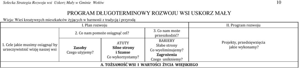 przeszkodzić? 1. Cele jakie musimy osiągnąć by urzeczywistnić wizję naszej wsi Zasoby Czego użyjemy?